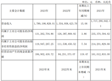宁水集团2023年净利1.31亿，董事长张琳薪酬89.05万元
